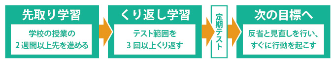 course_tyuu3.jpg