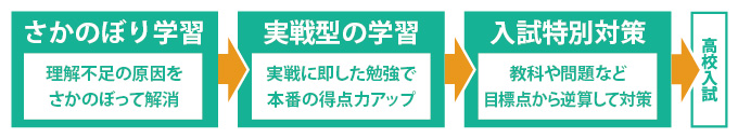 course_tyuu4.jpg