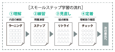 smallstep